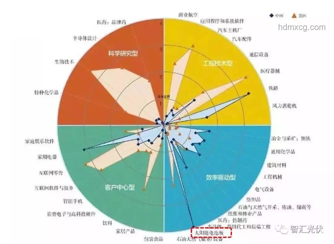 中国制造能否诞生「奢侈品」对比分析