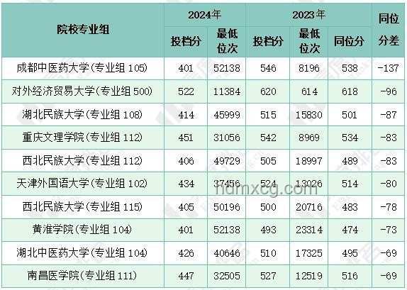 高考历史难度剖析：哪个省份最具挑战性？